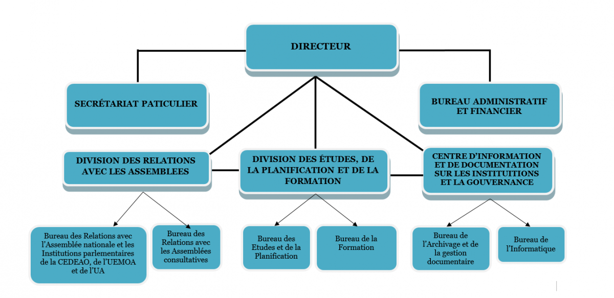 ORGANIGRAMME.png